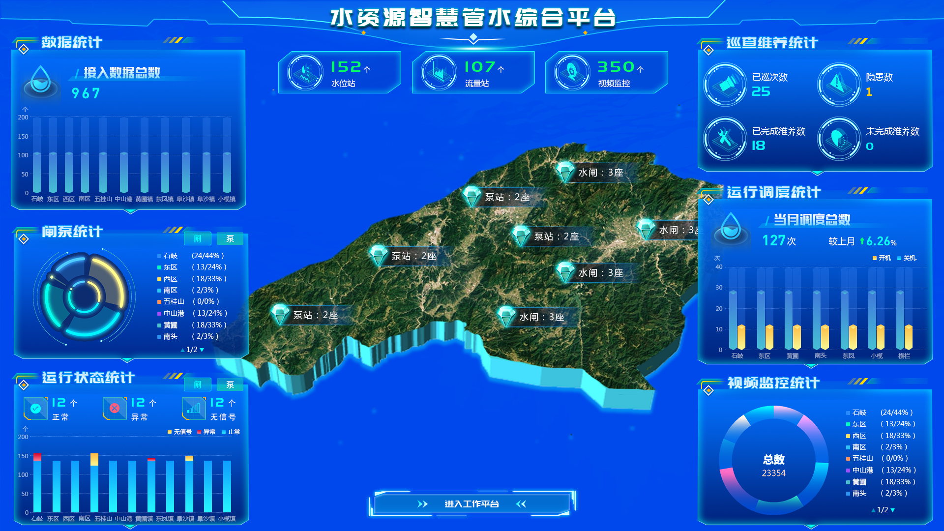 水資源綜合管水系統 水資源綜合管水系統